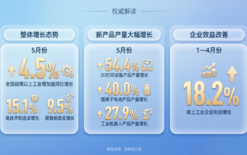 炒作