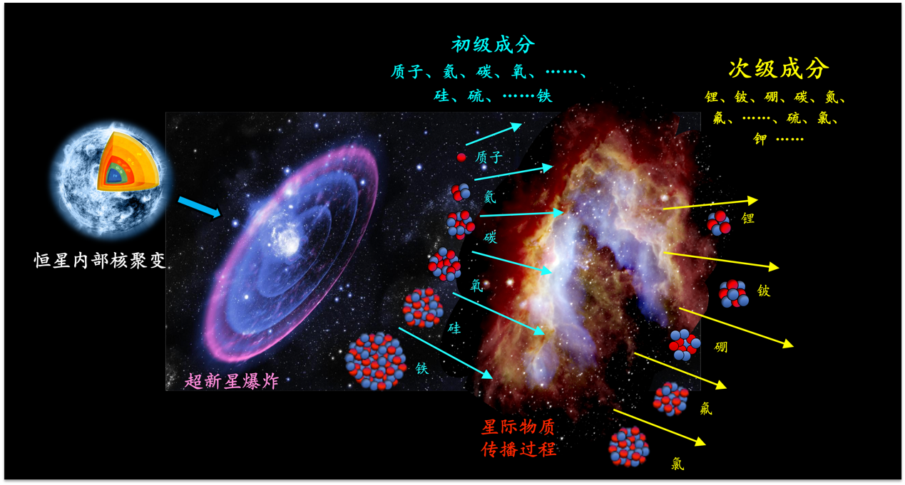 易烊千玺机场